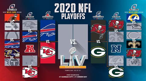 nfl playoff standings 2019 nfc|national football league playoffs.